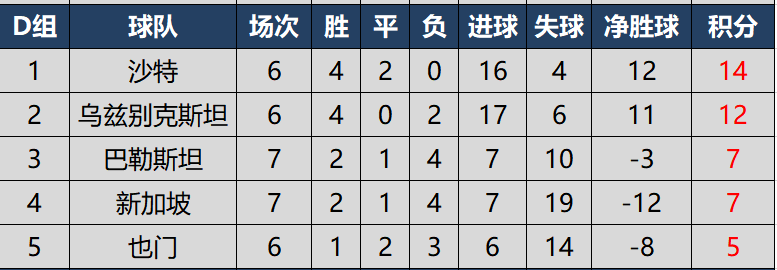 开云体育在线入口-伊拉克队战平对手，积分榜暂居第三