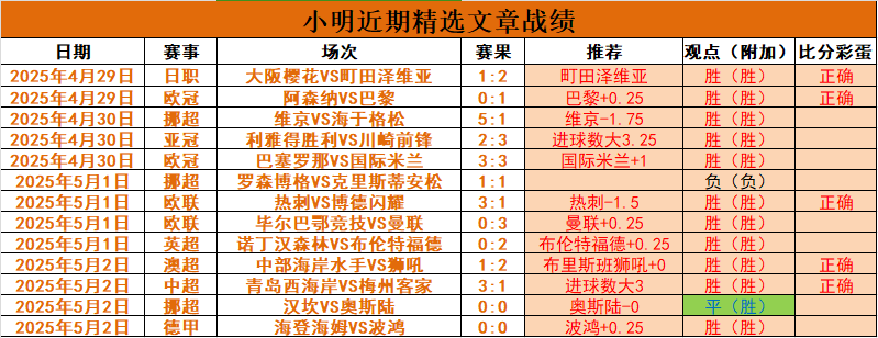 关于不莱梅主场火爆战平对手，摆脱颓势的信息
